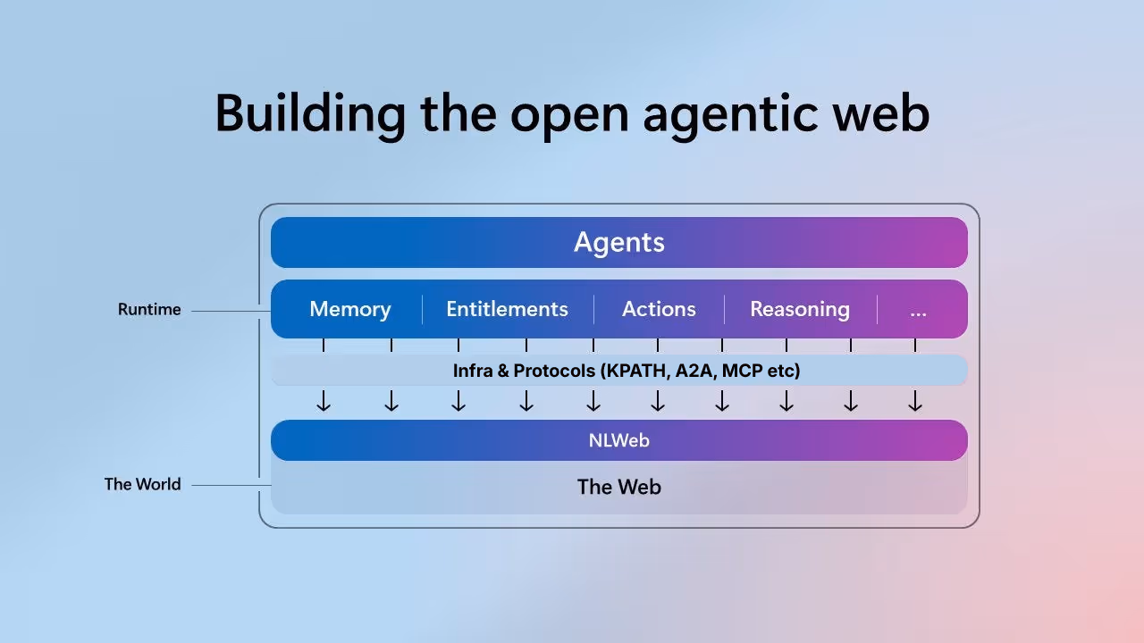 Building the open agentic web — KPATH infrastructure diagram