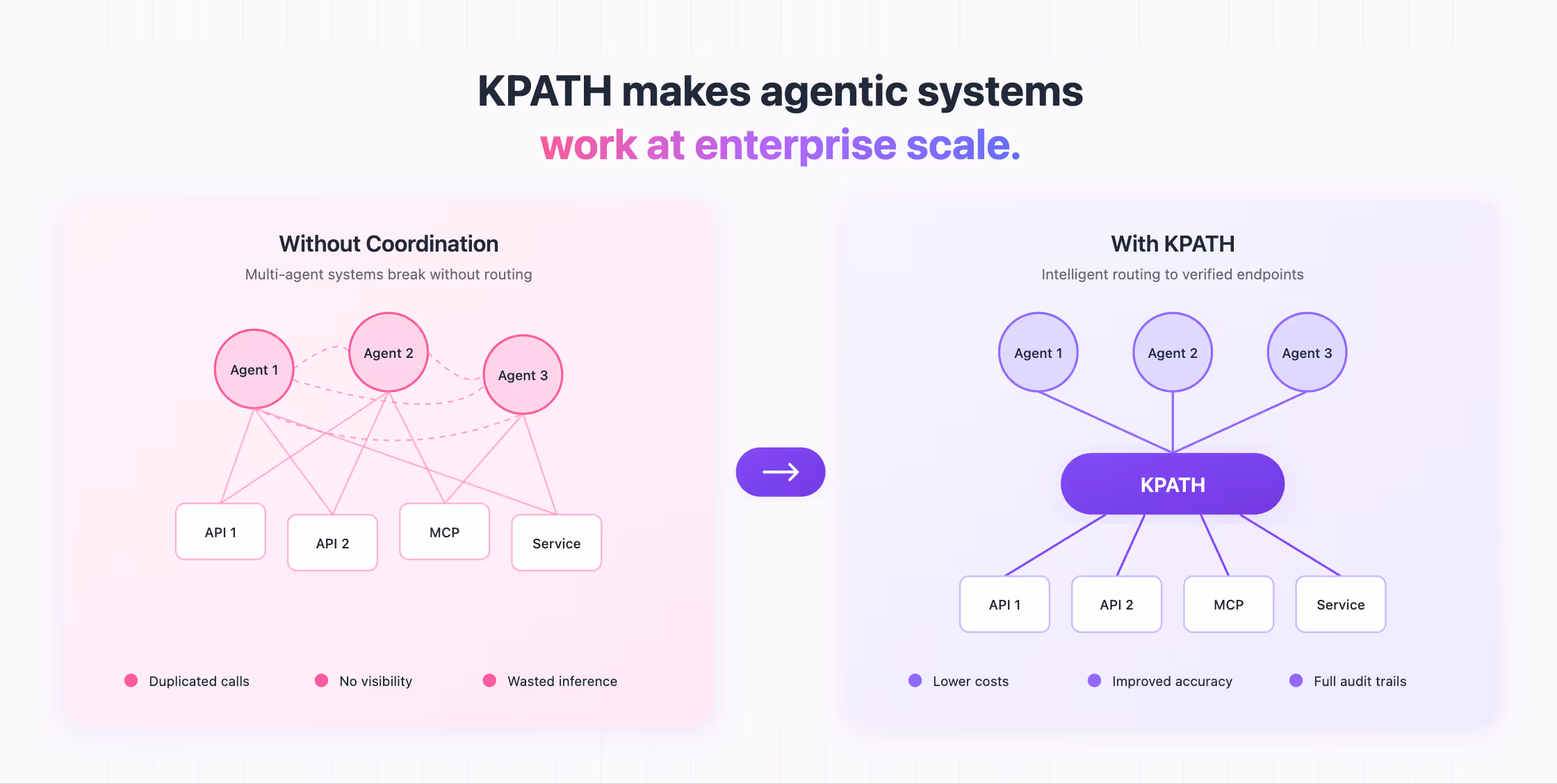 KPATH Enterprise AI routing dashboard
